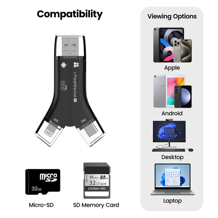 HD Micro SD/SD/ TF Memory Card Reader Adapter for iPhone, Android & More - Camzili